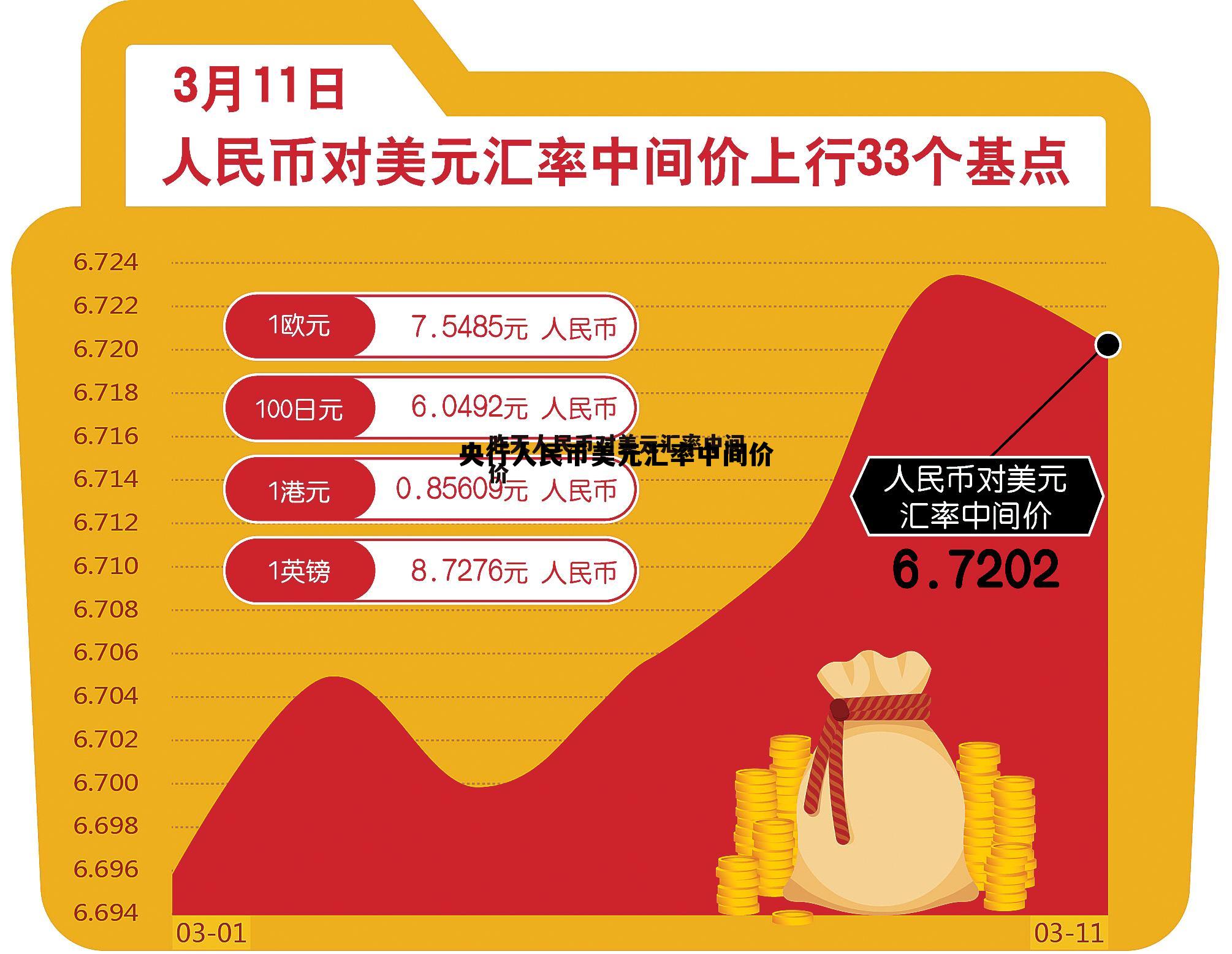 人民币美元汇率中间价什么意思，央行人民币美元汇率中间价