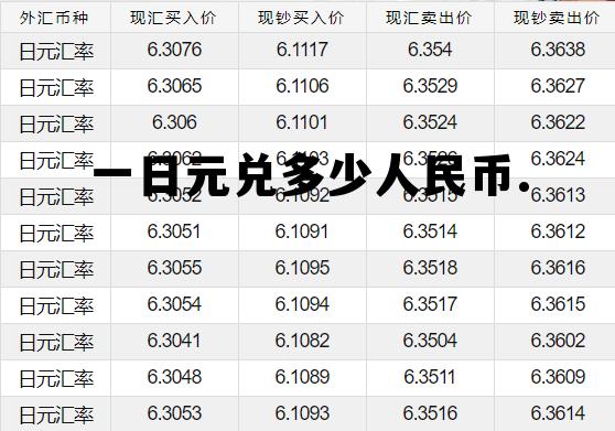 一日元等于多少人民币汇率，一日元兑多少人民币.