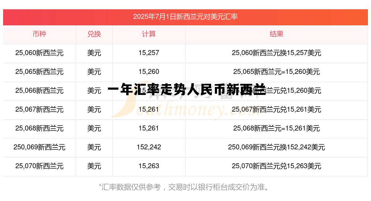 中越汇率走势图,一年汇率走势人民币新西兰 中越汇率走势图,一年汇率走势人民币新西兰