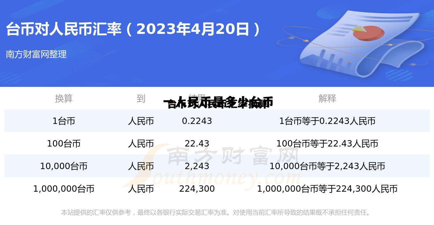 1人民币=多少台币，一人民币是多少台币