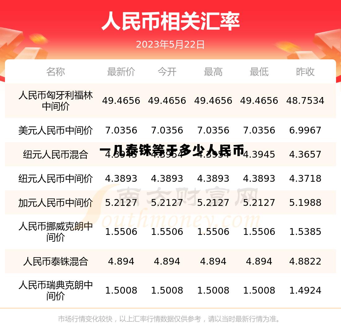 1泰铢等于多少人民币2021，一几泰铢等于多少人民币