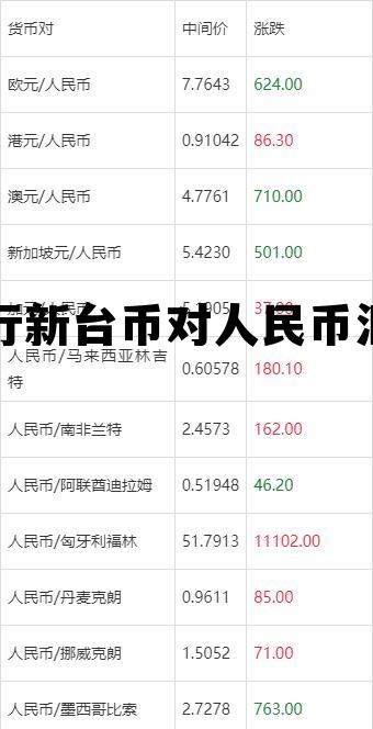 台币对人民币汇率表，央行新台币对人民币汇率
