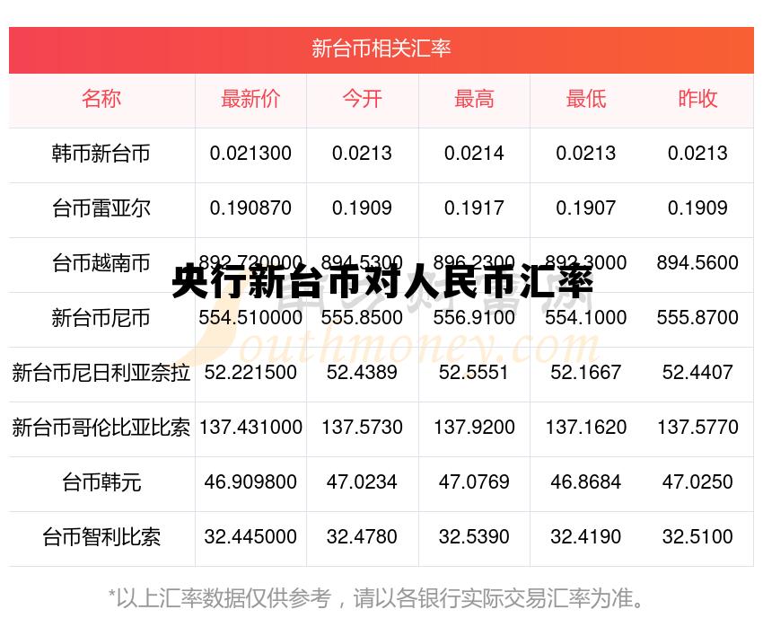 台币对人民币汇率表，央行新台币对人民币汇率