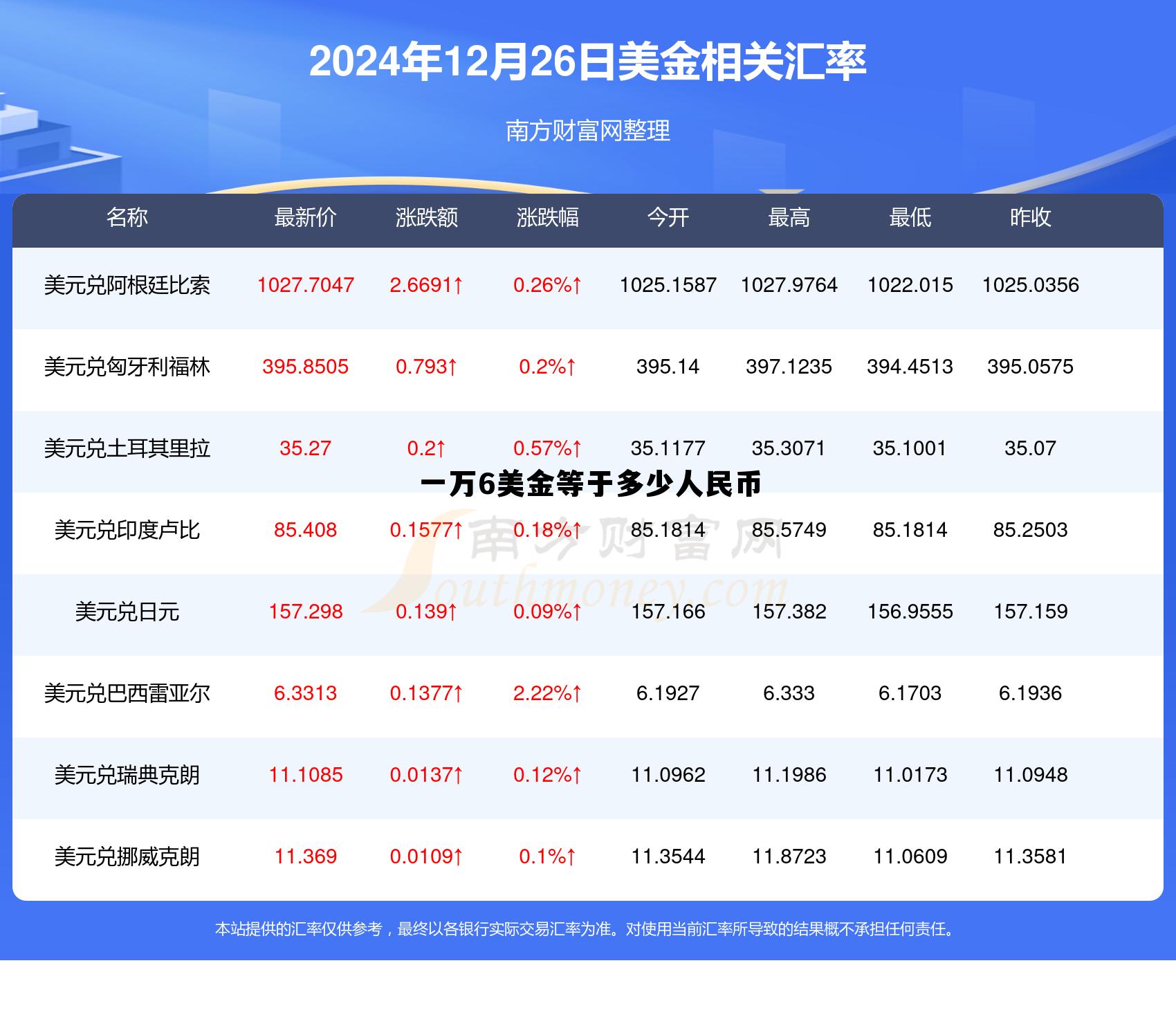 一刀是一美元吗，一万6美金等于多少人民币