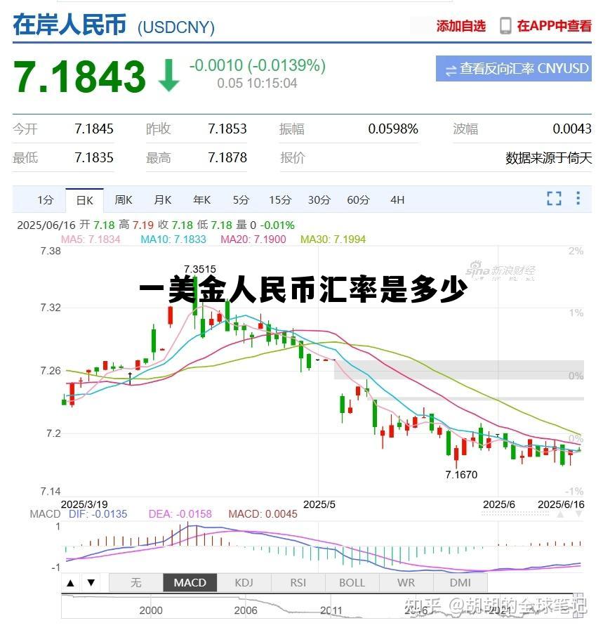 1美金人民币多少，一美金人民币汇率是多少