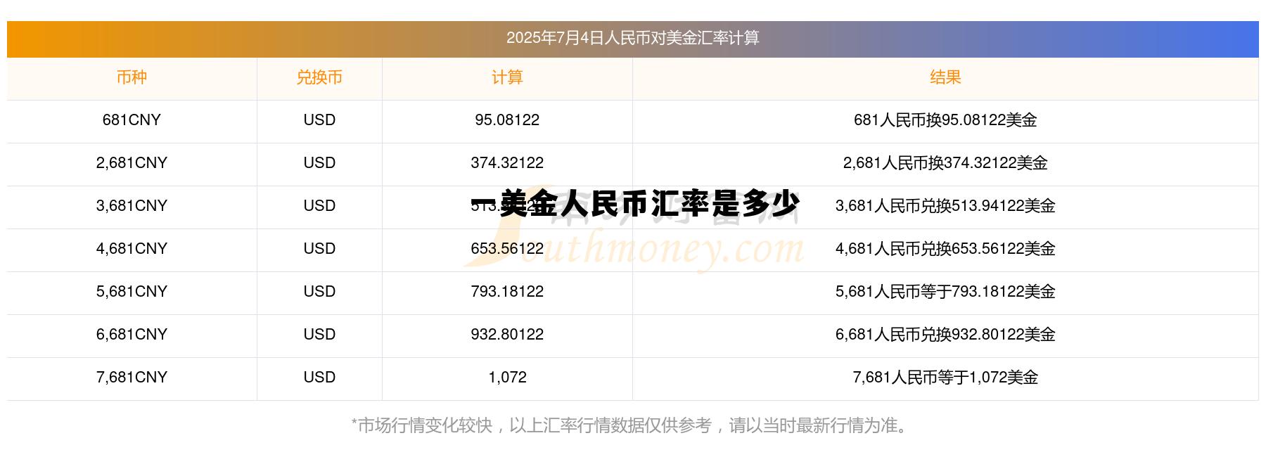 1美金人民币多少，一美金人民币汇率是多少