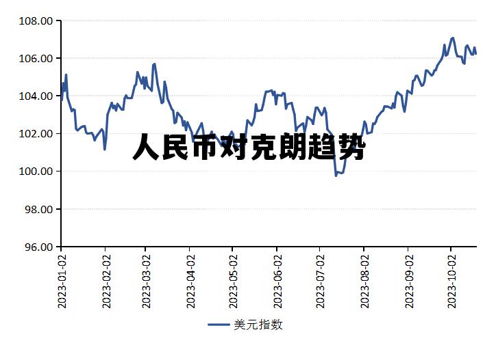 人民币对克朗的汇率，人民币对克朗趋势