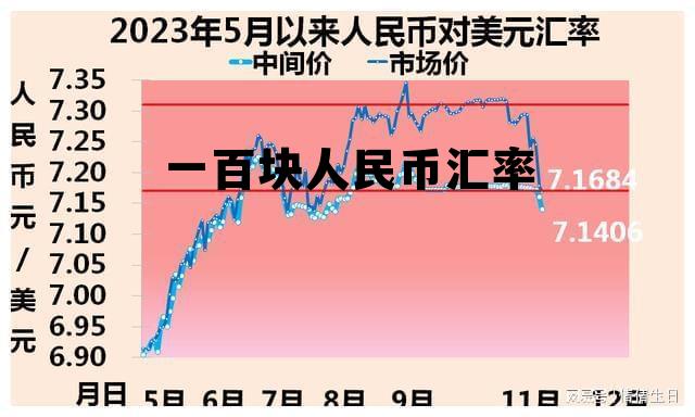100+100人民币人民币汇率,一百块人民币汇率 100+100人民币人民币汇率,一百块人民币汇率
