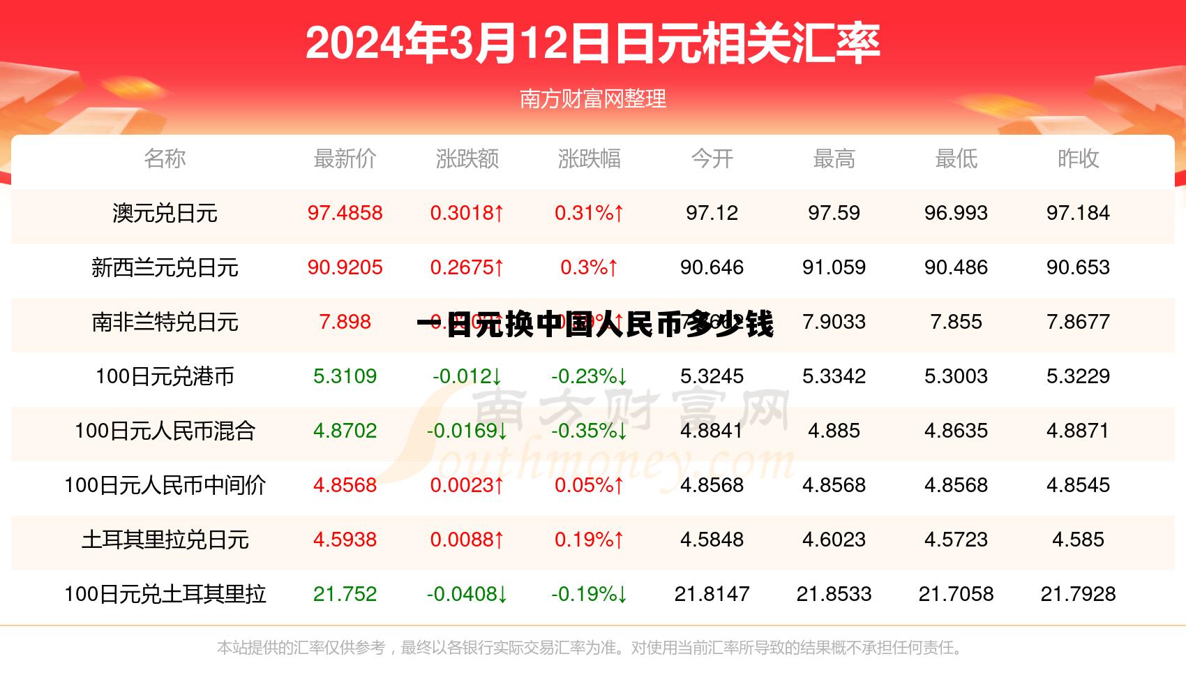 一日元换中国人民币多少钱啊,一日元换中国人民币多少钱 一日元换中国人民币多少钱啊,一日元换中国人民币多少钱