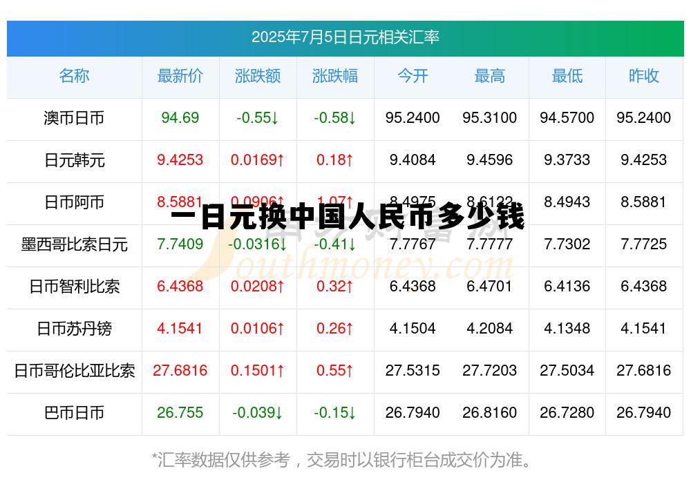 一日元换中国人民币多少钱啊,一日元换中国人民币多少钱 一日元换中国人民币多少钱啊,一日元换中国人民币多少钱