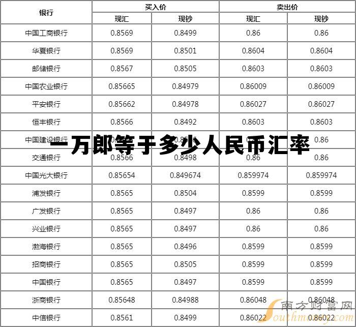 10000法郎等于多少人民币多少，一万郎等于多少人民币汇率