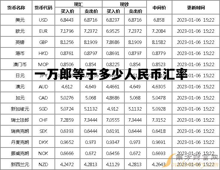 10000法郎等于多少人民币多少，一万郎等于多少人民币汇率