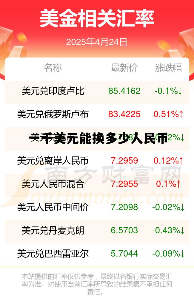 一千美元换中国人民币多少钱,一千美元能换多少人民币 一千美元换中国人民币多少钱,一千美元能换多少人民币