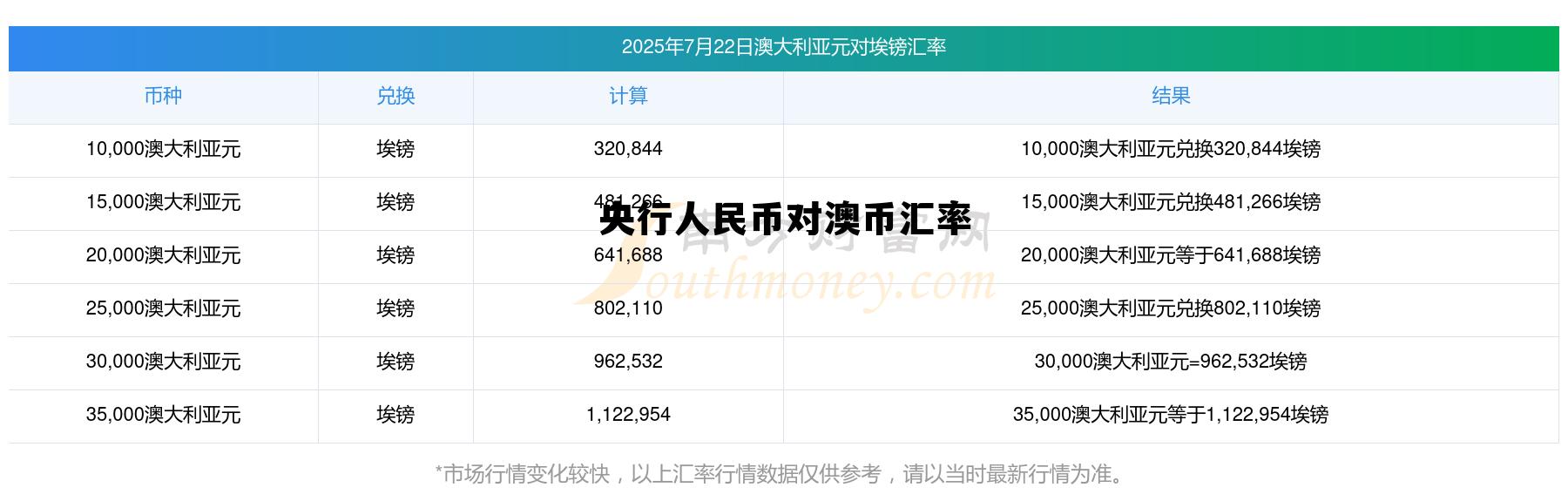 人民币对澳币汇率是多少今天，央行人民币对澳币汇率