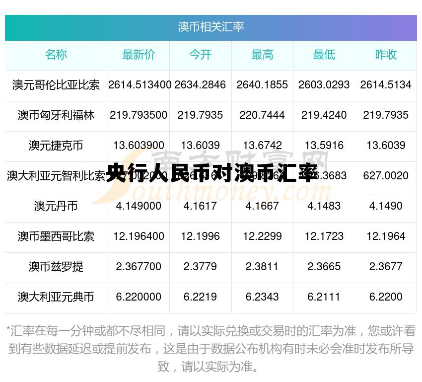 人民币对澳币汇率是多少今天，央行人民币对澳币汇率
