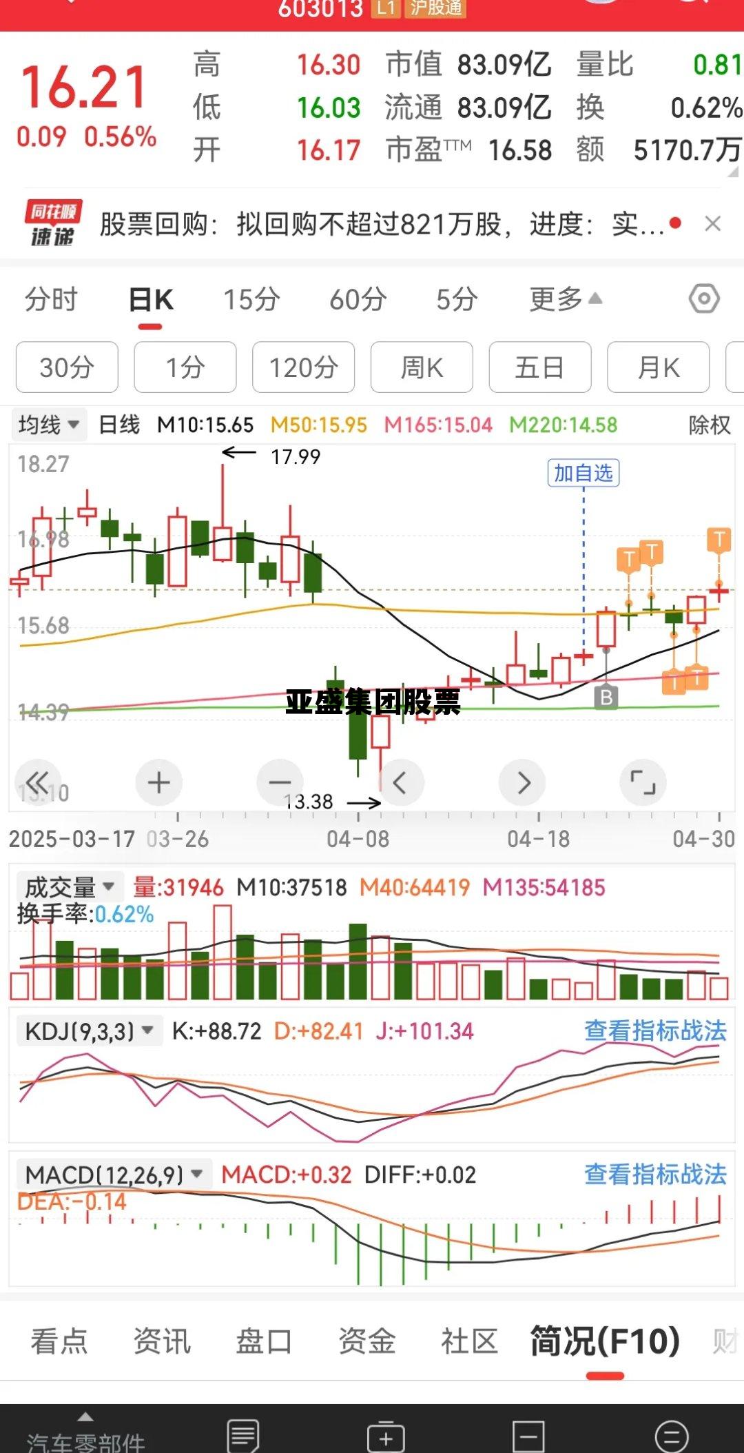 亚盛集团股票价格，亚盛集团股票