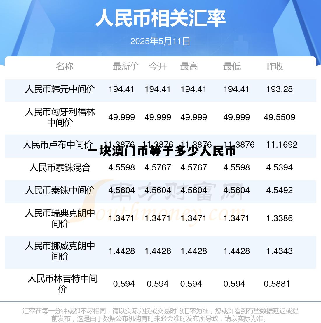 包含一块澳门币等于多少人民币的词条