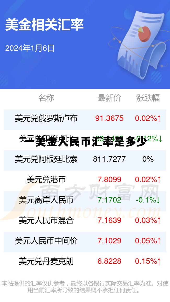 一美金的汇率是多少人民币，一美金人民币汇率是多少