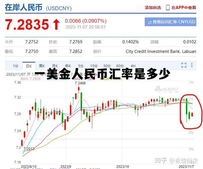 一美金的汇率是多少人民币，一美金人民币汇率是多少