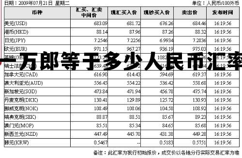 一先令等于多少人民币，一万郎等于多少人民币汇率