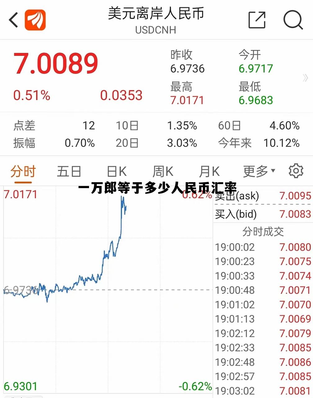 一先令等于多少人民币，一万郎等于多少人民币汇率