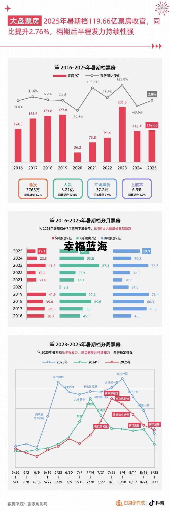 幸福蓝海app，幸福蓝海