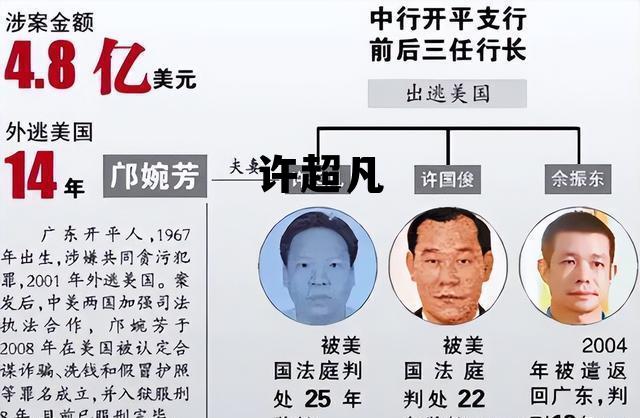 许超凡邝婉芳，许超凡