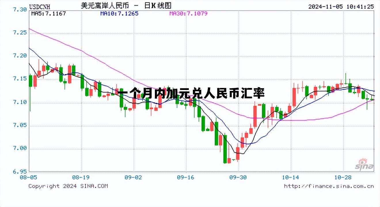 加元兑人民币实时汇率，一个月内加元兑人民币汇率