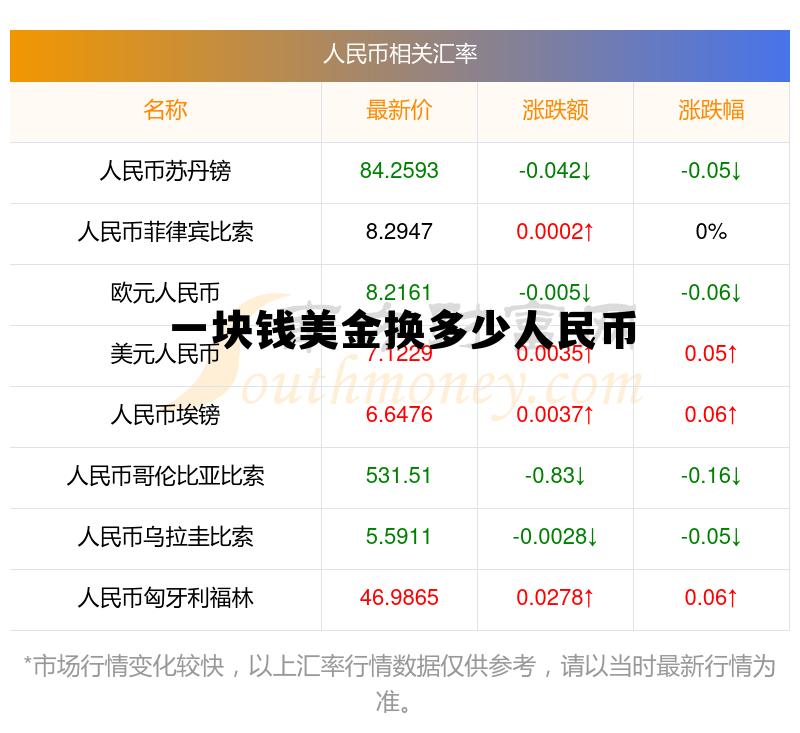 一元钱美金等于多少人民币,一块钱美金换多少人民币 一元钱美金等于多少人民币,一块钱美金换多少人民币