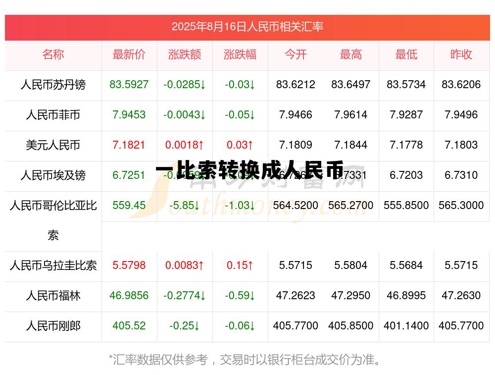 怎么把比索换成人民币，一比索转换成人民币