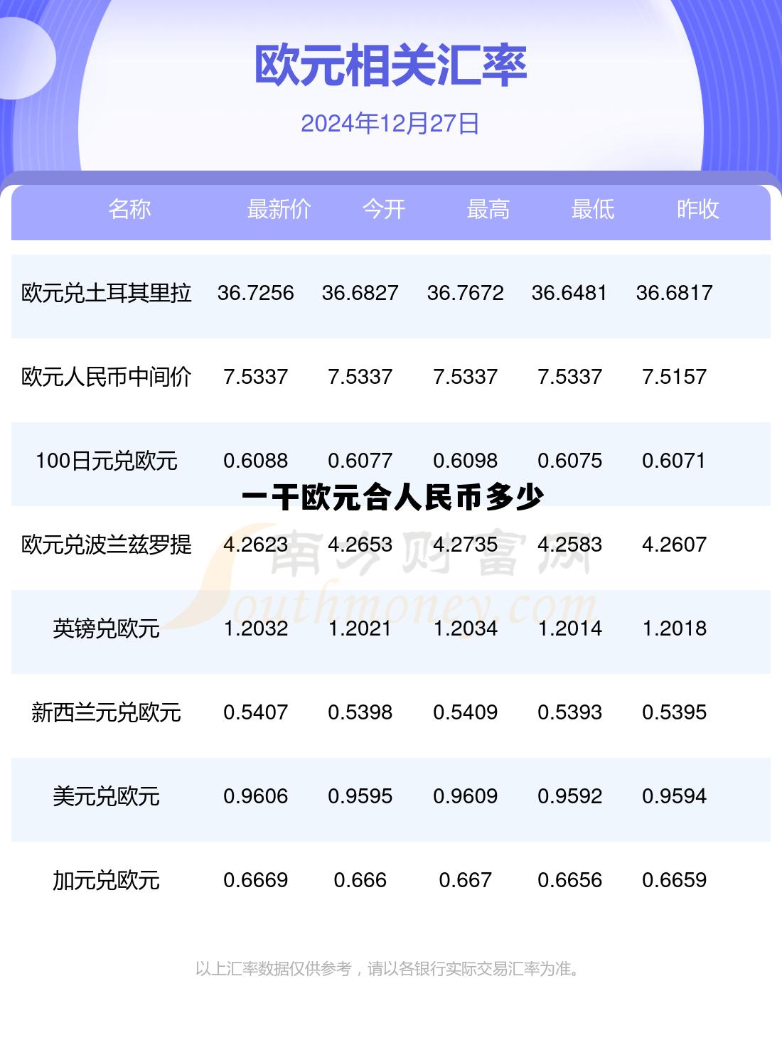 一欧元合人民币多少钱?，一干欧元合人民币多少
