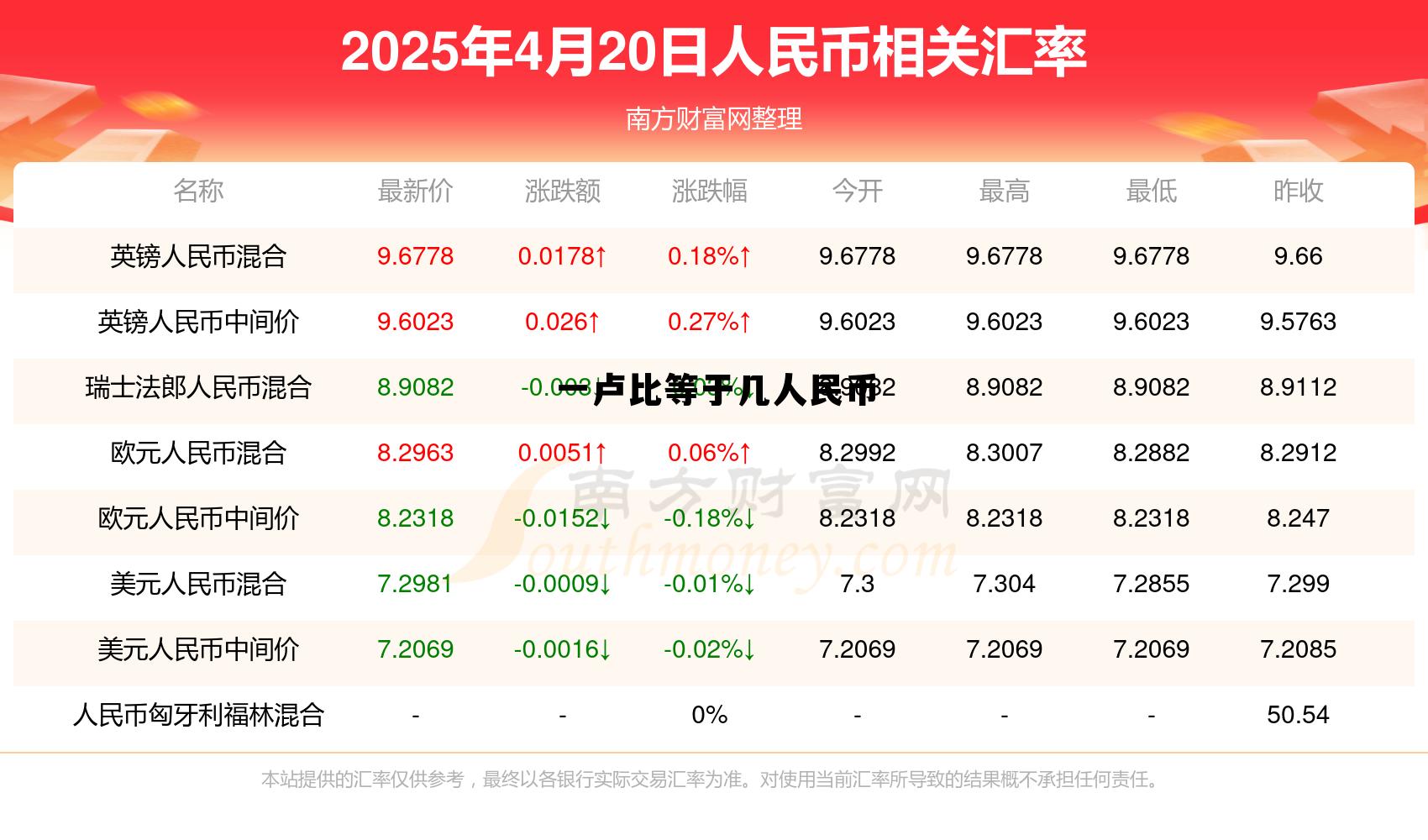 一卢比是多少钱，一卢比等于几人民币