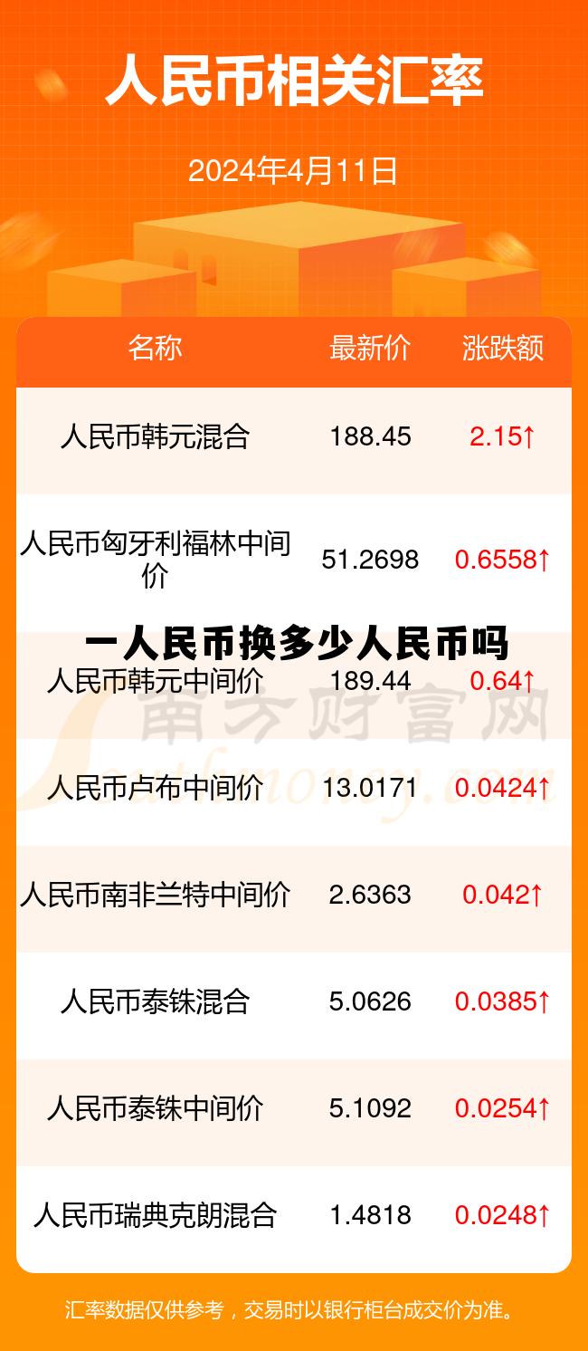 100人民币等于多少日元，一人民币换多少人民币吗
