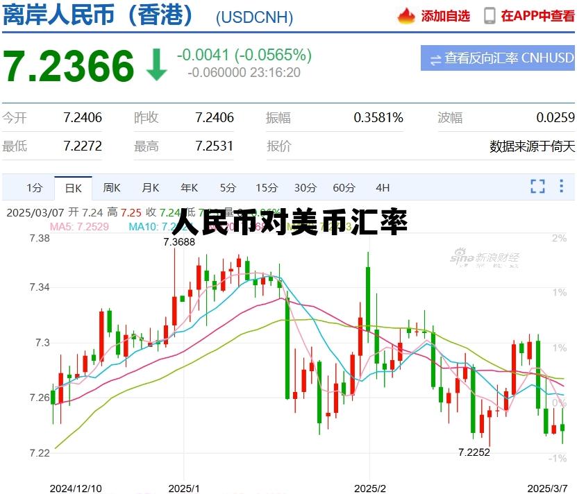 美汇率对人民币汇率查询，人民币对美币汇率