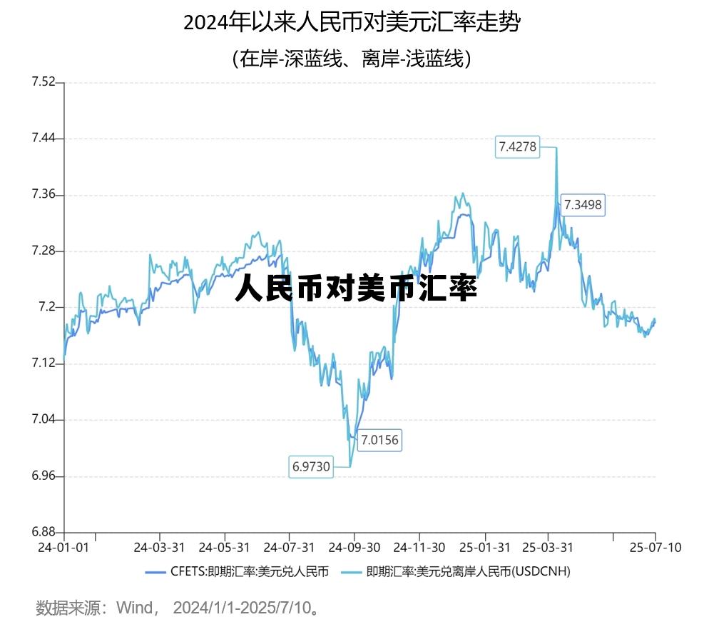 美汇率对人民币汇率查询，人民币对美币汇率