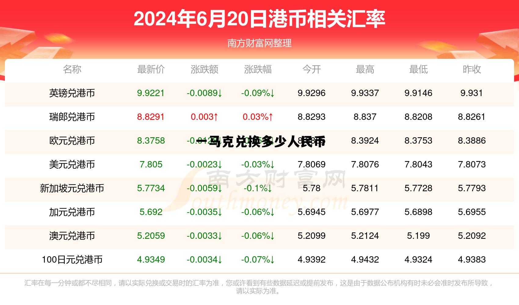 一马克兑换多少人民币汇率,一马克兑换多少人民币 一马克兑换多少人民币汇率,一马克兑换多少人民币