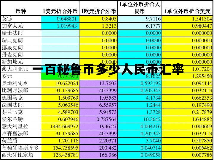 100秘鲁币等于多少人民币，一百秘鲁币多少人民币汇率