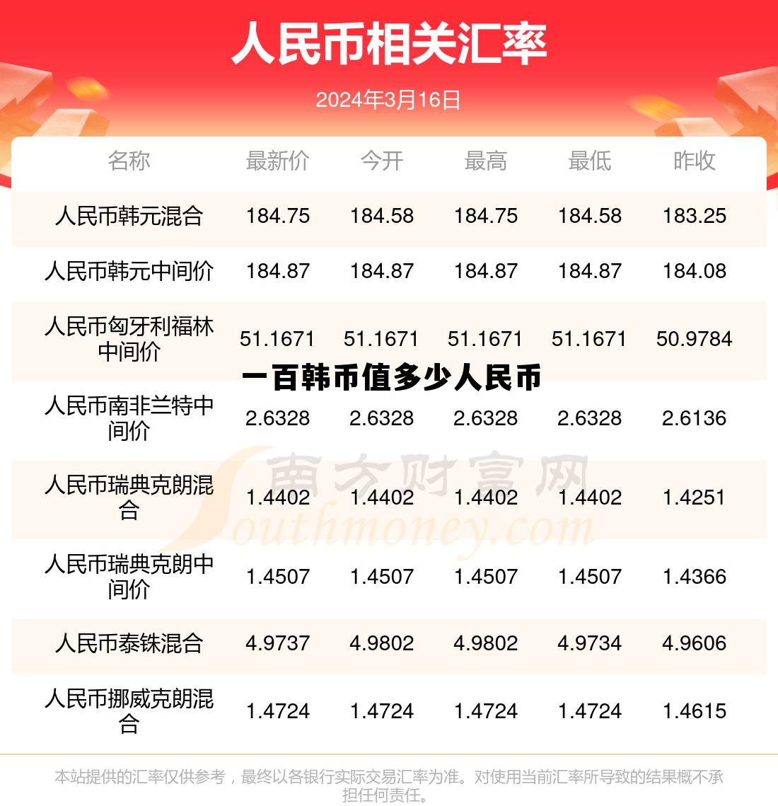 100韩币值多少人民币?，一百韩币值多少人民币