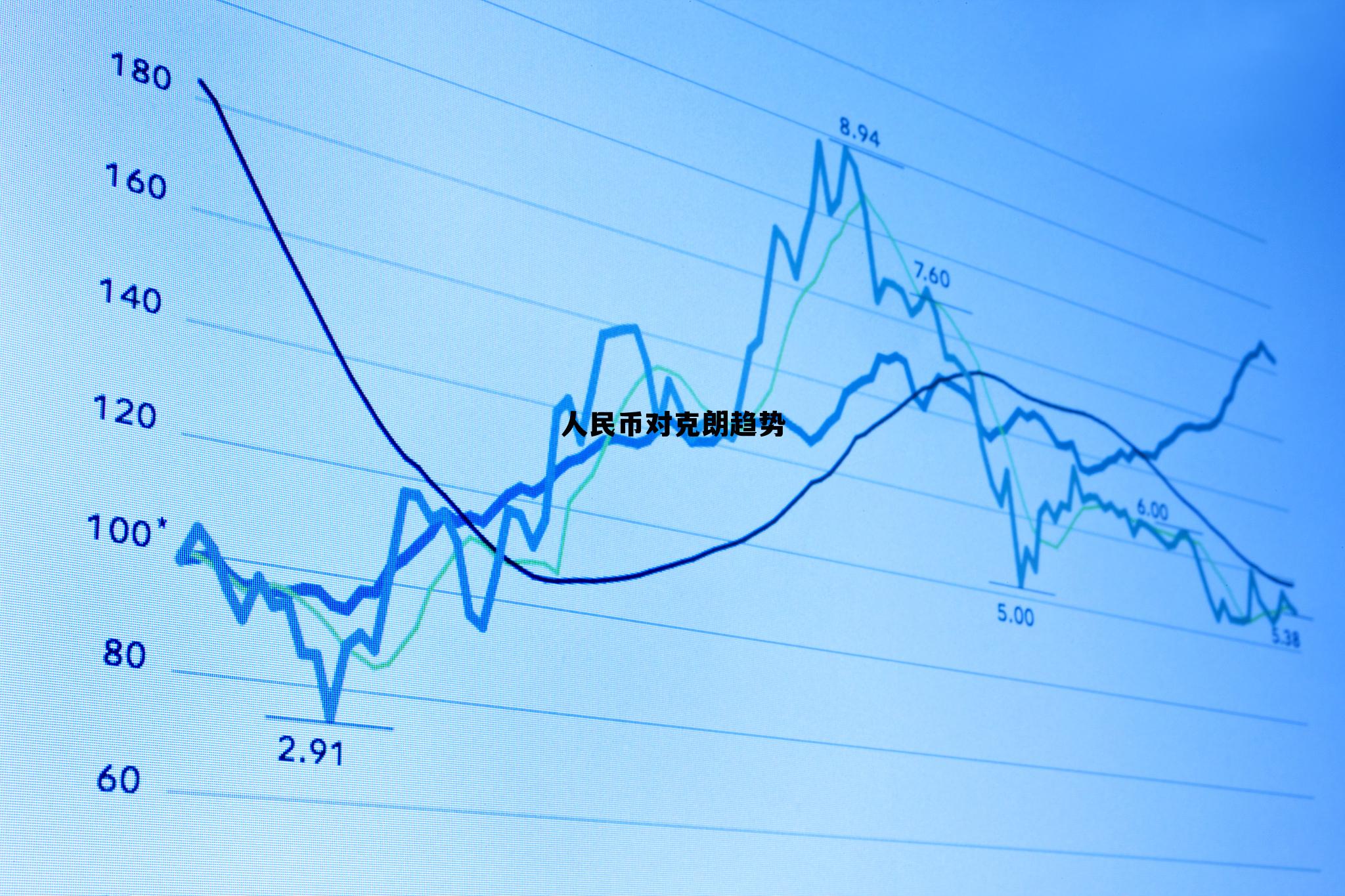 人民币兑克朗是多少，人民币对克朗趋势