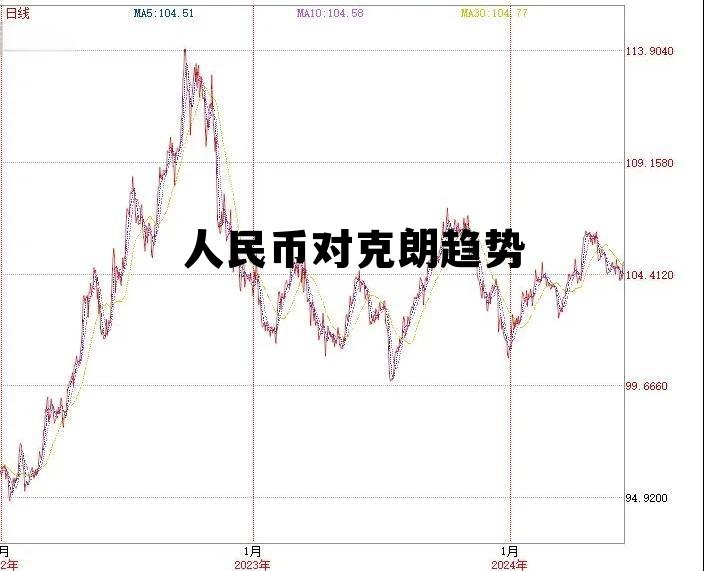 人民币兑克朗是多少，人民币对克朗趋势