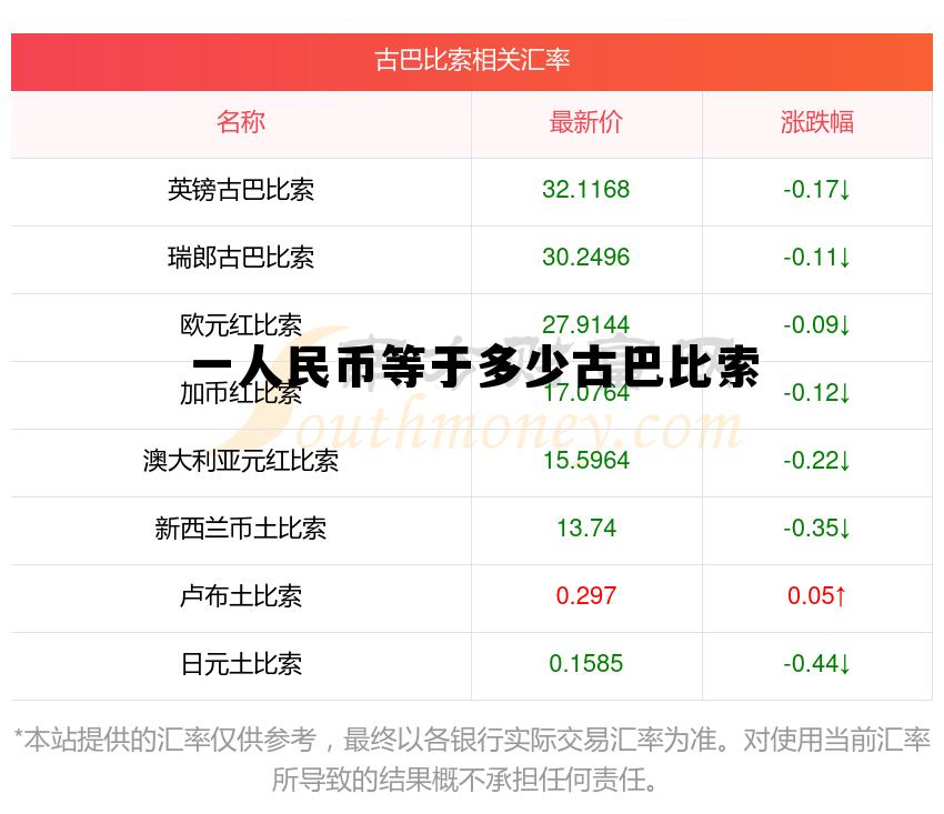 墨西哥1924年1比索价格,一人民币等于多少古巴比索 墨西哥1924年1比索价格,一人民币等于多少古巴比索