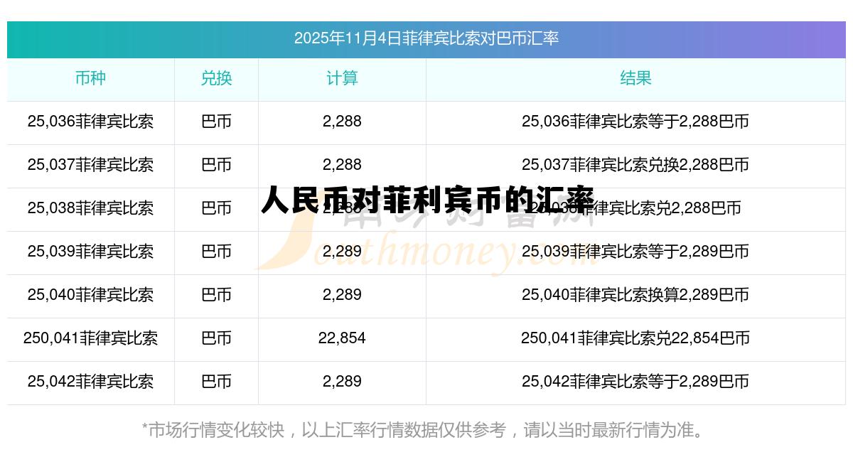 葡币换算人民币实时汇率，人民币对菲利宾币的汇率