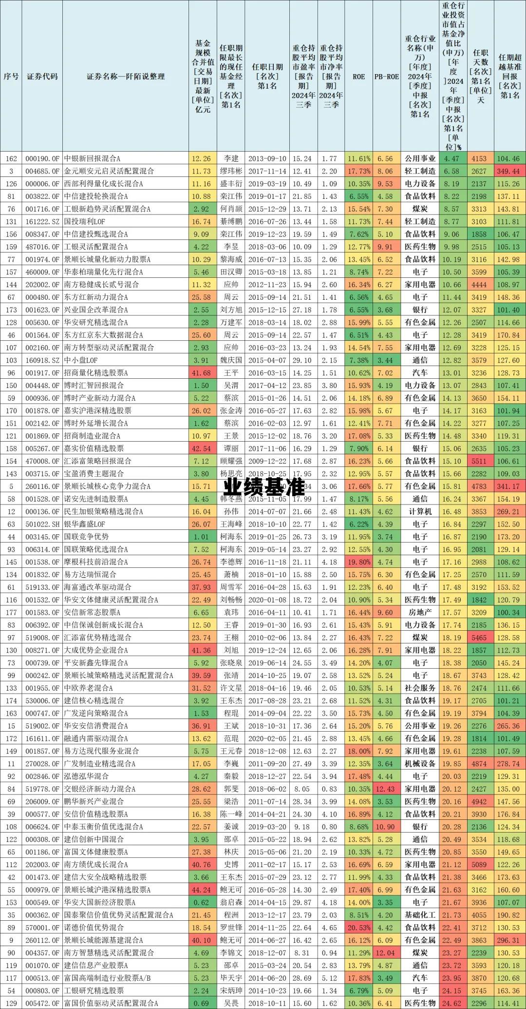 业绩基准35一万收益多少，业绩基准