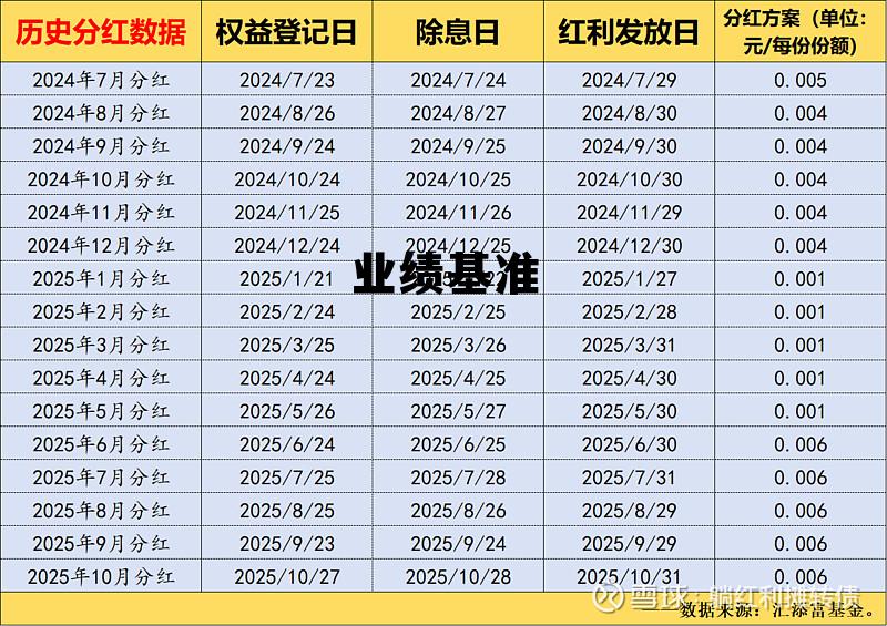 业绩基准35一万收益多少，业绩基准