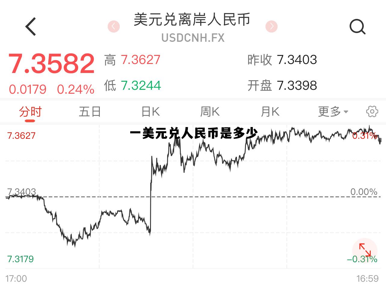 一美元兑换成人民币是多少，一美元兑人民币是多少