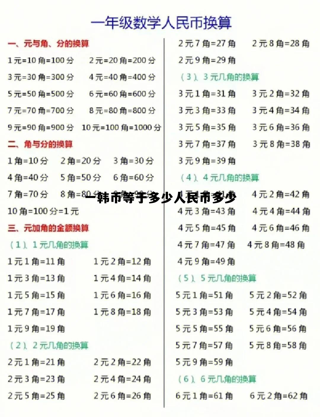 一韩币等于多少人民币多少钱，一韩币等于多少人民币多少