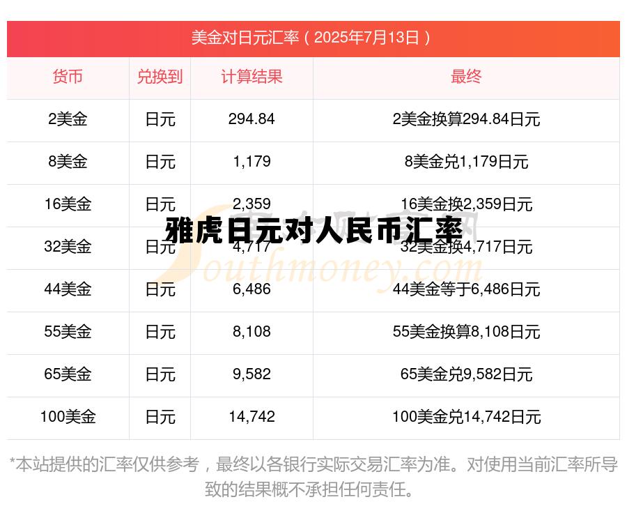 日元对人民币汇率现钞买入价今日，雅虎日元对人民币汇率