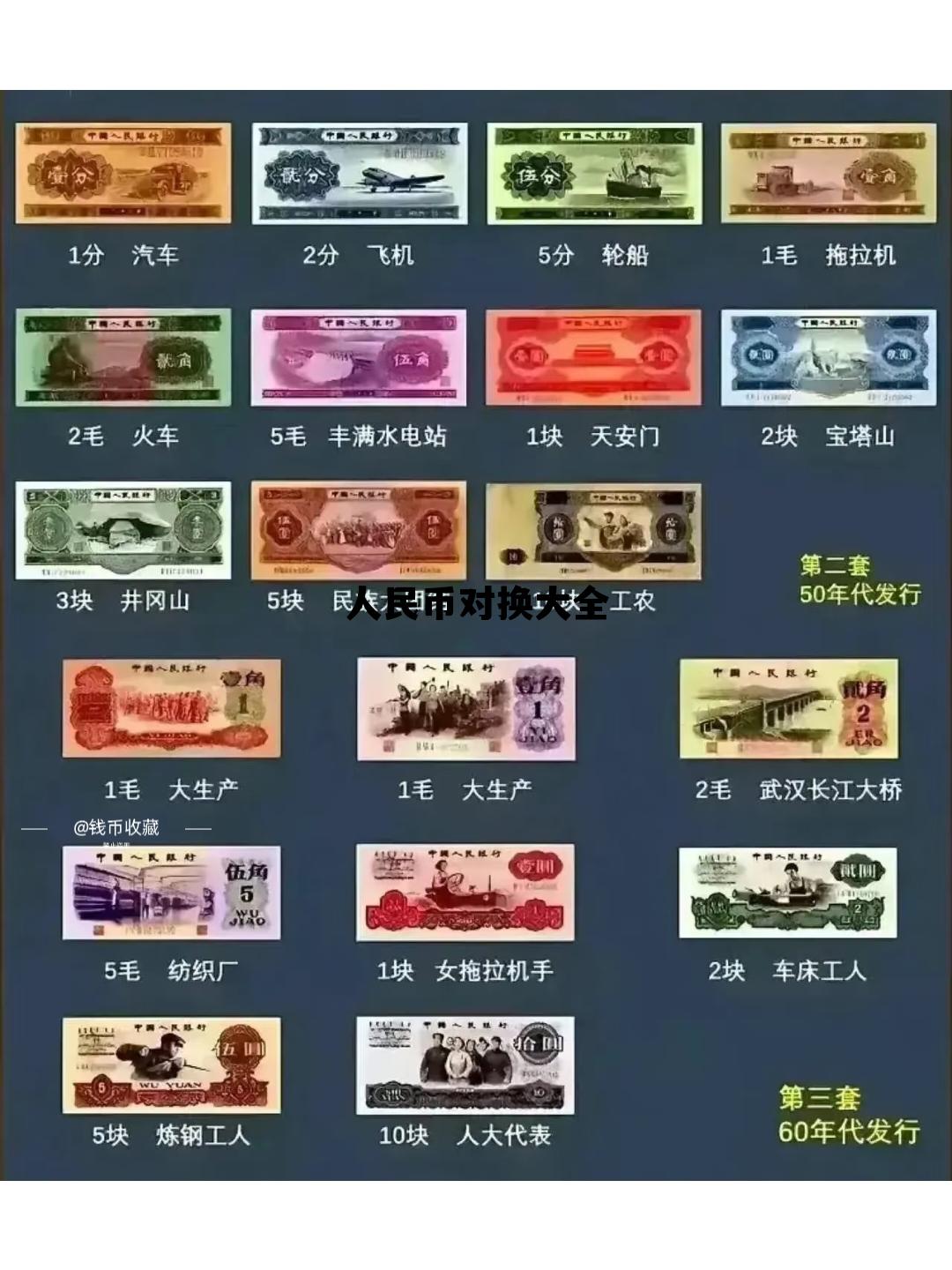 人民币上的六个景点，人民币对换大全