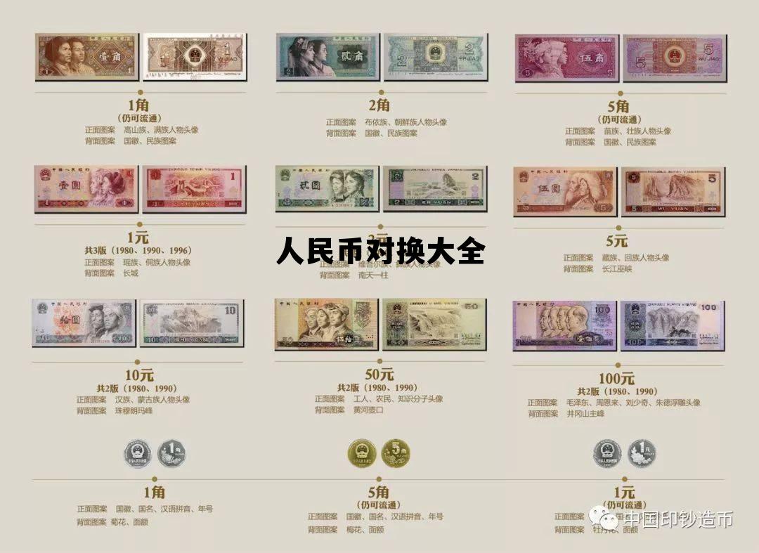 人民币上的六个景点，人民币对换大全