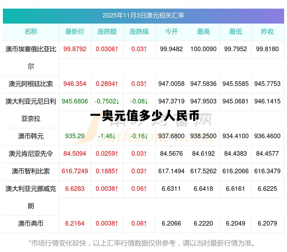 1美元等于多少人民币,一奥元值多少人民币 1美元等于多少人民币,一奥元值多少人民币